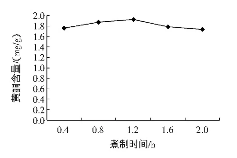 绿豆汤怎么熬才好喝？