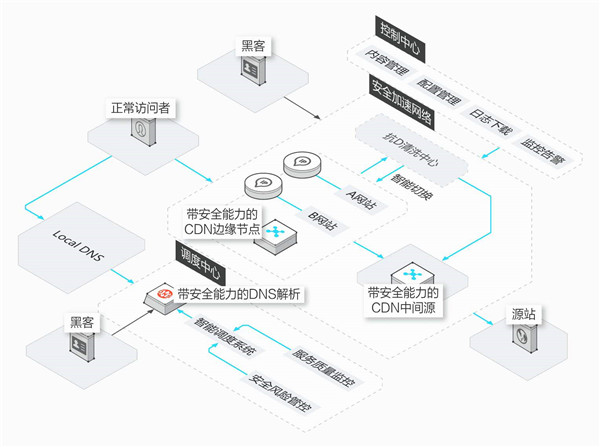 烽火云cdn是什么？烽火云靠不靠谱？