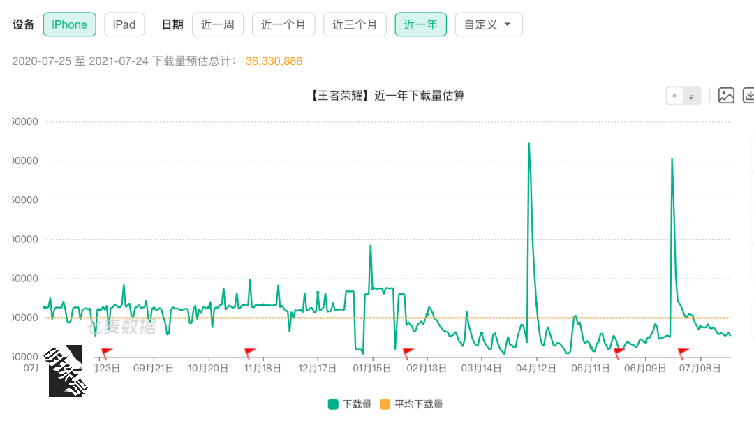 腾讯游戏到底有多拼？