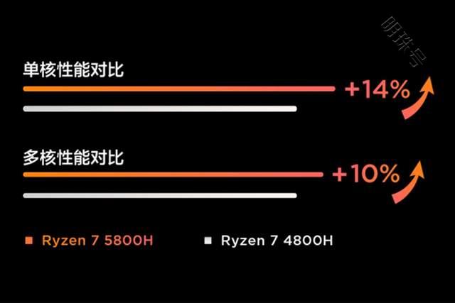 联想yoga14s2021锐龙独显版售价6499元