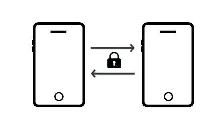 中易通科技：硬件端到端加密保障通讯安全