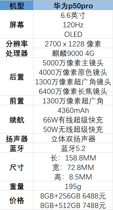 华为p50pro到底怎么样