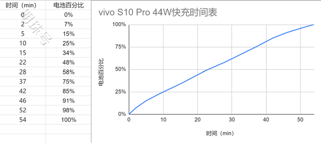 vivos10pro颜值自拍1.52英寸旗舰机型实拍