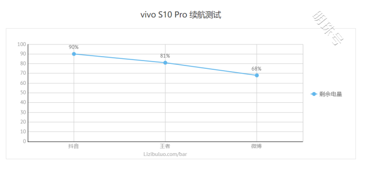 vivos10pro颜值自拍1.52英寸旗舰机型实拍