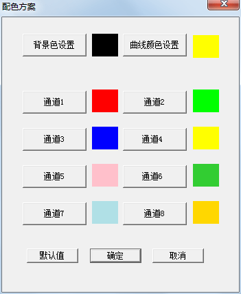 波形设置及操作步骤