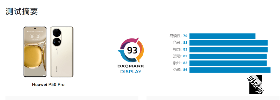 华为P50 Pro屏幕分数压三星、碾苹果