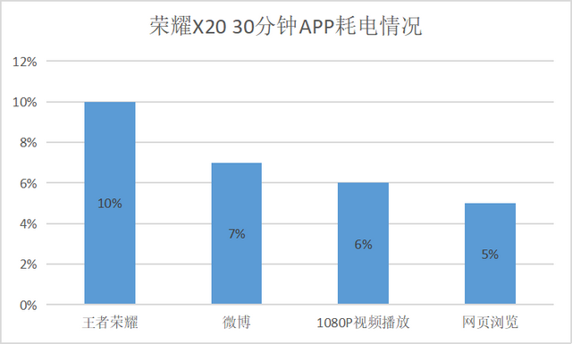 全新的荣耀x20会是你想象中的模样吗？