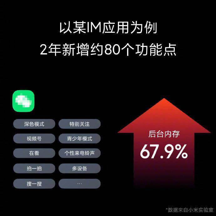 小米发布miui12.5增强版：修复头部问题160个