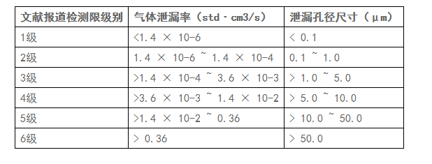 注射剂包装密封性测试方法