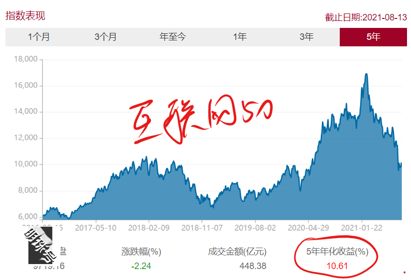 中国海外互联网指数的十大权重和走势