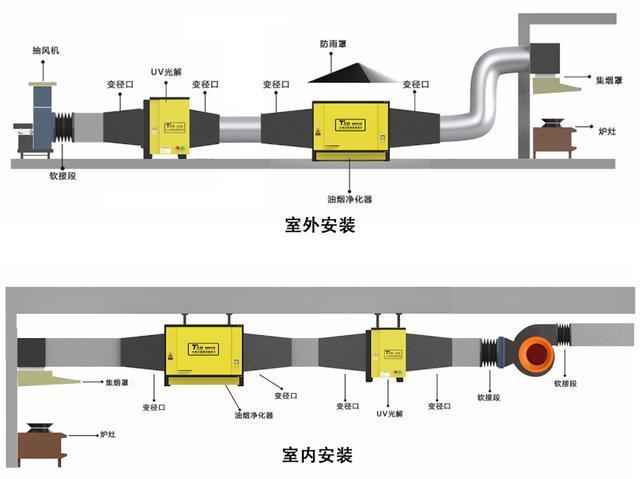 油烟净化器频繁开关会省电吗？