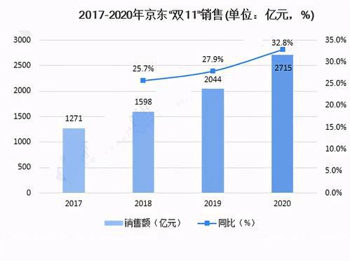 专业的第三方仓储平台是如何稳妥应对电商大促日的？