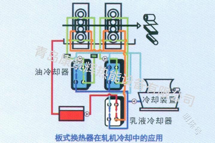 板式冷却器工艺流程与其工作原理