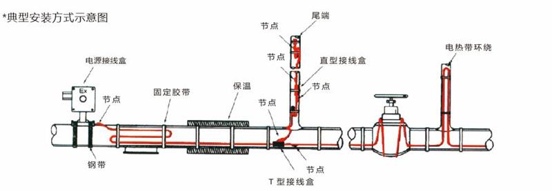 电伴热带安装的常见误区