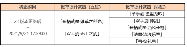 《原神》2.1神铸赋形第一期活动介绍薙草之稻光up池