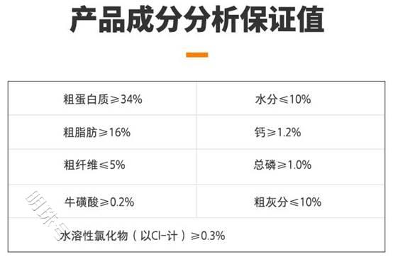 全价猫粮到底是什么？