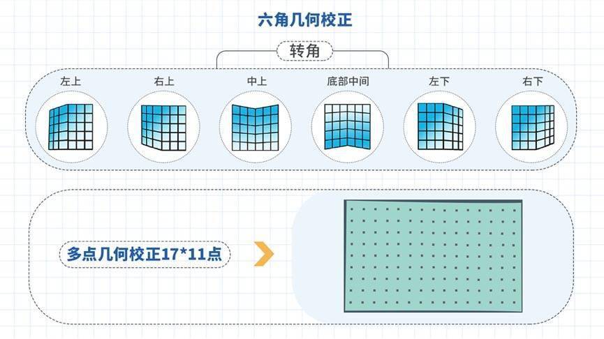 剑若游龙，其势如虹！NEC液晶激光阵营再添猛将