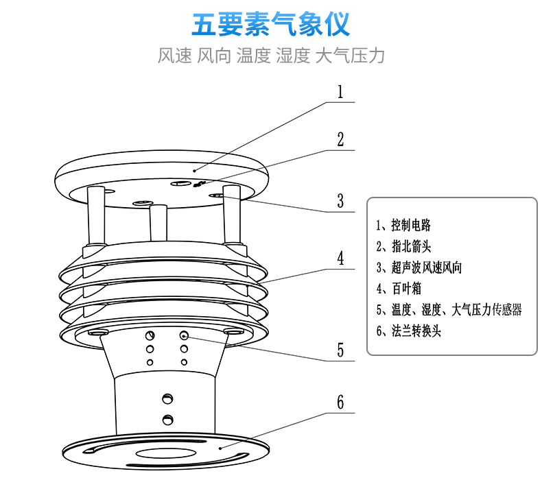 五要素一体微型气象站用途是什么？