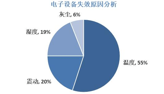 行业洞察丨5G火热，却也要及时降温