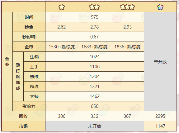 |《诺弗兰物语》化石结晶配方一览