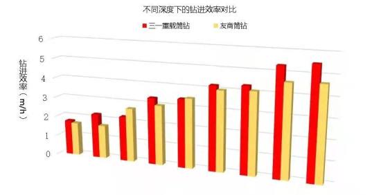 广东旋挖钻机培训基地三一重载截齿筒钻