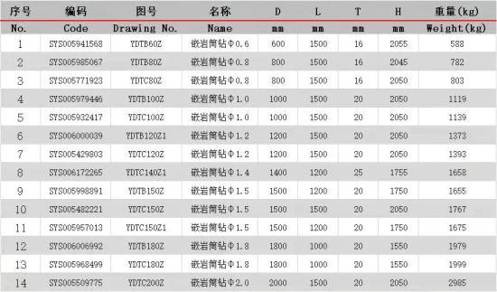 广东旋挖钻机培训基地三一重载截齿筒钻