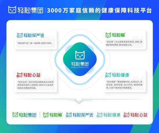 轻松集团成立7周年 以“科技内驱、用户至上”助力全民健康