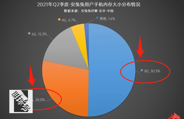 准备用三年以上的用户，8gb和12gb内存哪个更好？