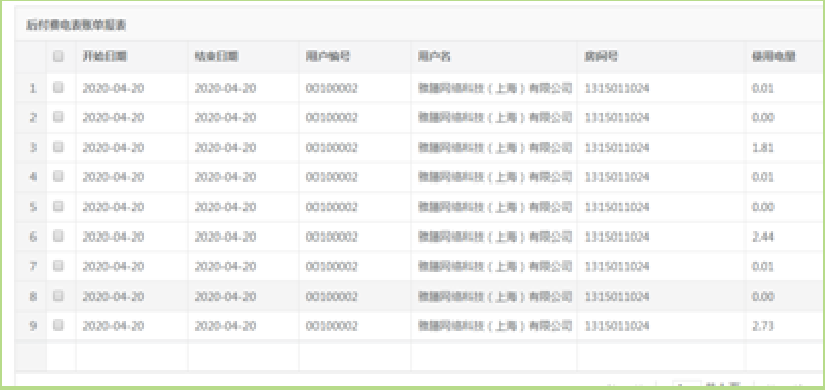 安科瑞水电预付费云平台用的多不多，反响怎么样？