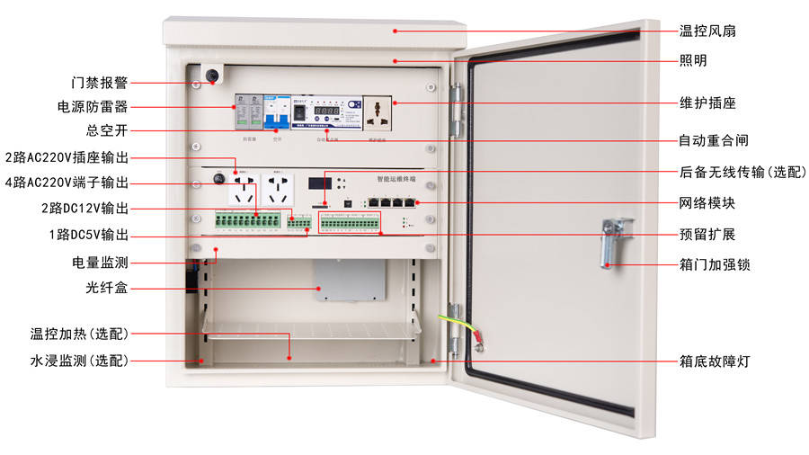 智能监控运维箱报价太高？你可能没找对智能监控运维箱生产厂家