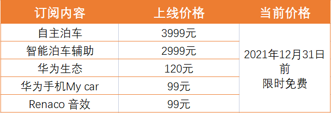 威马W6推出全新订阅服务 21年12月31日前限时永久免费