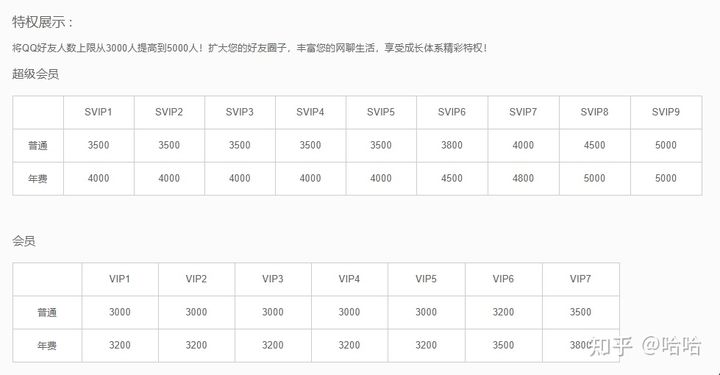 QQ为什么添加好友时会提示无法添加成功，达到上限？