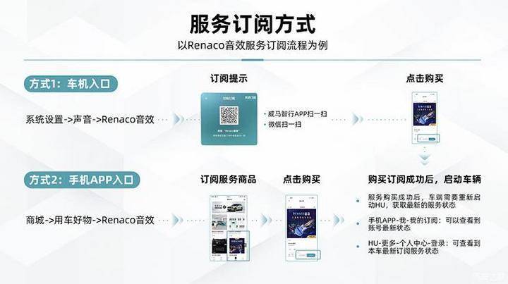 威马W6推出全新订阅服务 21年12月31日前限时永久免费