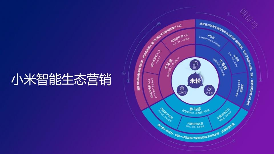 小米2019年q1财报：营收878亿元，净利润41亿元