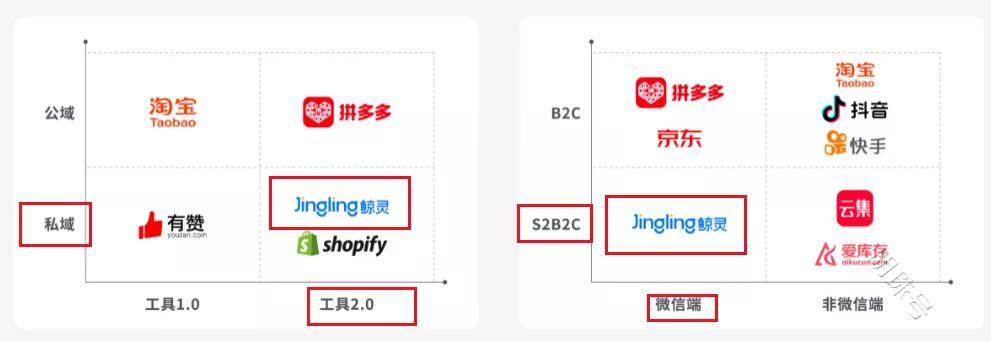 个体创业者，如何让智能推荐更精准？