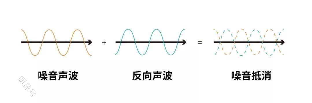 音质、便携和性价比，我全都要！fiilcgpro来了！