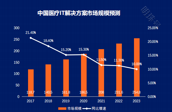 医疗设备行业迎来新发展机遇——仁成医疗影像工作站