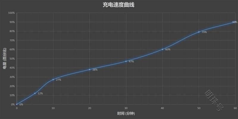 魅族18x手机的详细参数