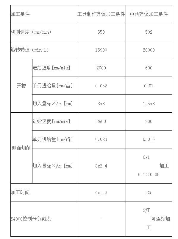 铝合金开槽侧削，NAKANISHI高速主轴