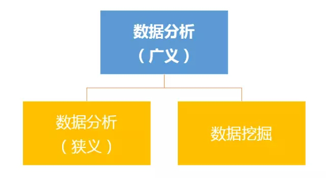 数据分析与数据挖掘的区别，你知道吗？