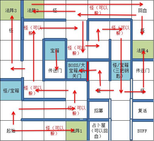 |《遇见龙》邪龙宝库宝箱全收集攻略