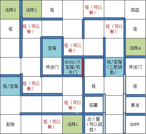 |《遇见龙》邪龙宝库宝箱全收集攻略