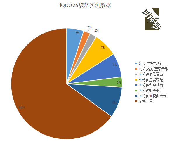 iQOO Z5怎么样？游戏体验超爽