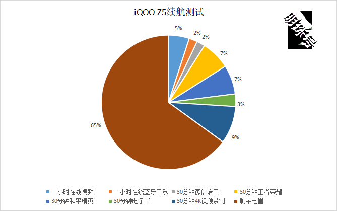 iQOO Z5亮相，出色的配置