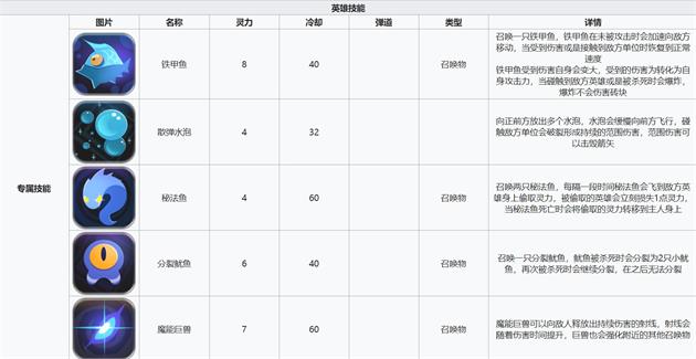 《两座城池》鳐技能测评