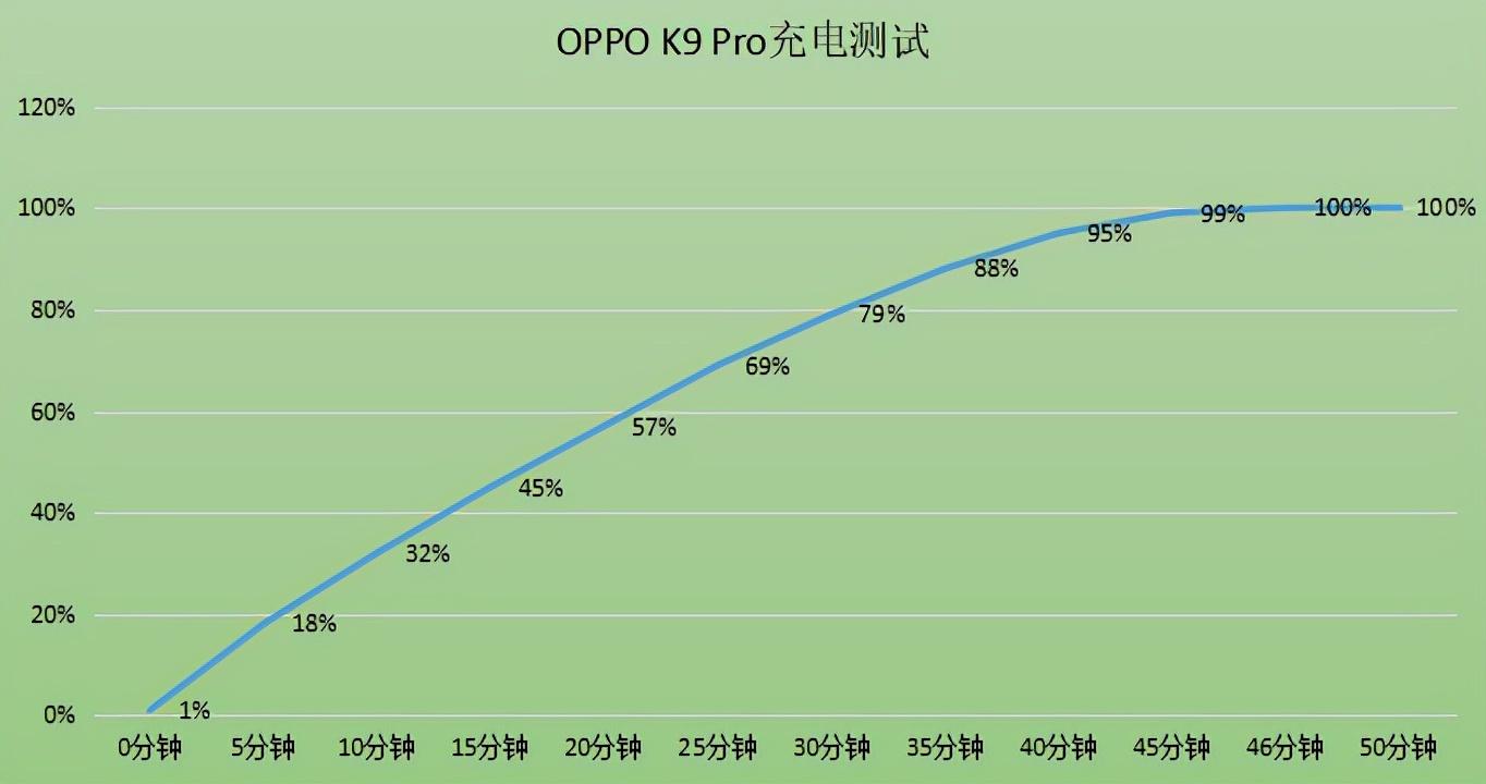 两千元档最值得购买的手机？OPPO K9 Pro硬核配置拉满