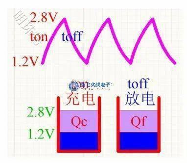 如何用比较器实现VF转换