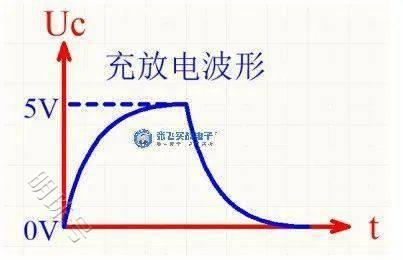 如何用比较器实现VF转换