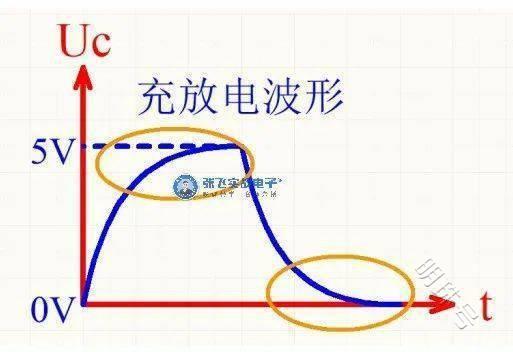 如何用比较器实现VF转换