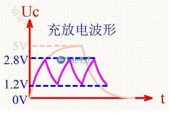 如何用比较器实现VF转换